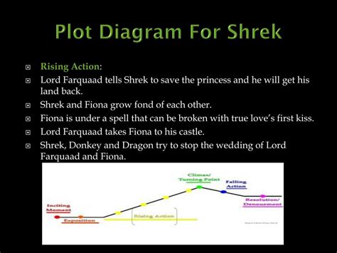 PPT - Shrek PowerPoint Presentation, free download - ID:2425922