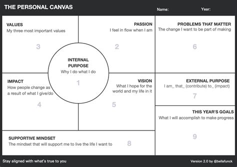 The Personal Canvas - The Canvas Revolution