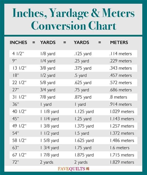 17 Best images about sizes and yardage on Pinterest | Charts, Body measurements and Fabrics