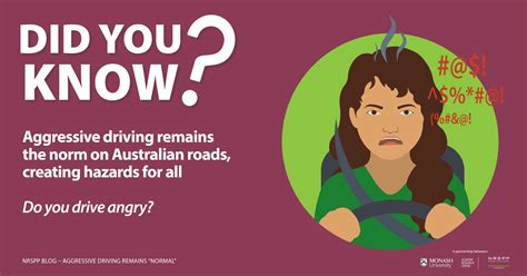 NRSPP Australia » Aggressive driving remains “Normal” #DidYouKnow