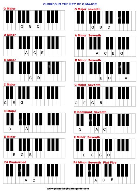 The key of G major, chords | Piano chords, Keyboard piano, Piano scales