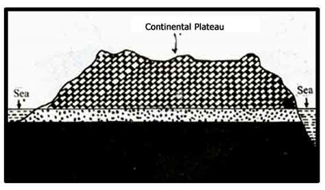 Major Landforms - Mountains, Plateaus, and Plains: Learn faster - ClearIAS