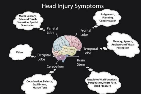 Head Injury Symptoms