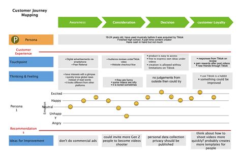 Customer Journey Map Vs User Story Map - Design Talk