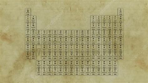 Mendeleev's 1869 periodic table - Stock Video Clip - K005/7982 ...