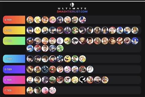 Smash Ultimate Best Characters 2019 [Smash Ultimate Tier List] | GAMERS ...