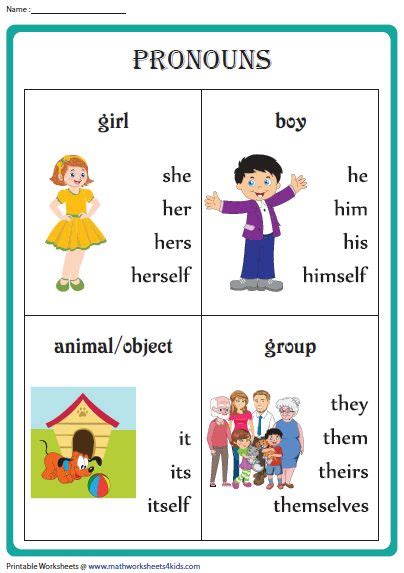 Pronoun Worksheets with Examples | Learning english for kids, English ...