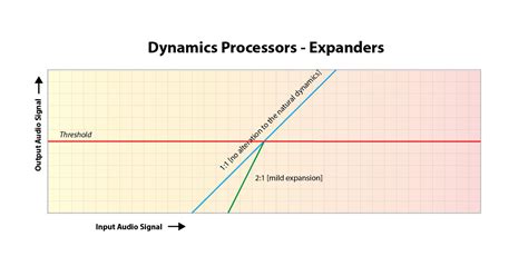 Expanding Dynamic Range – Real HD-Audio