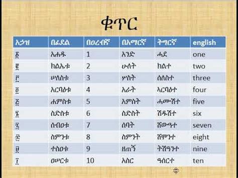 how to count numbers in geez lesson 24/ ቁጥሮች በግእዝ - YouTube