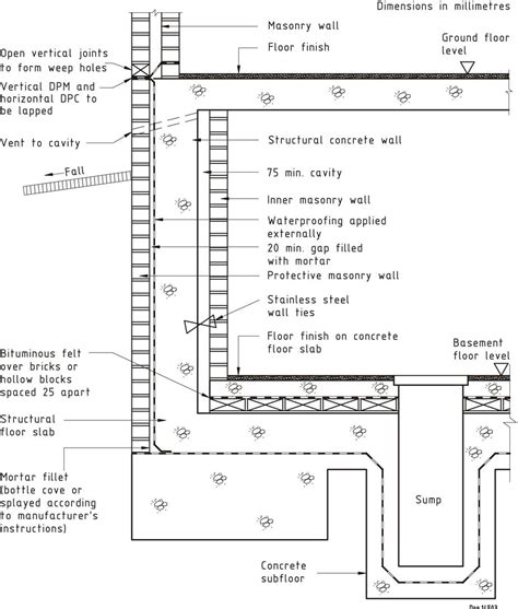 Figure 40 — Flat roof waterproofing details | Wall waterproofing, House fence design, Flat roof ...