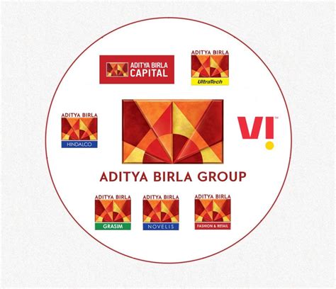 Aditya Birla Group - Milestones Achieved, Miles To Go