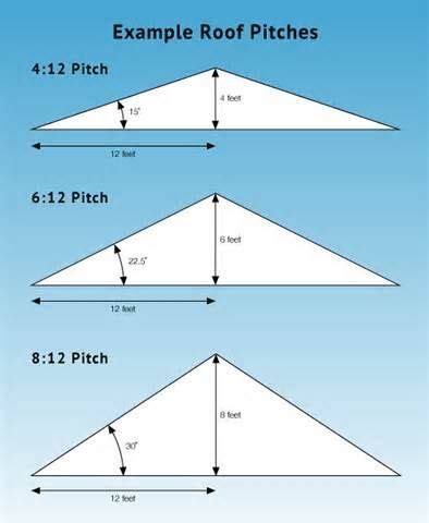 Roof pitch estimator - KamalSimeon