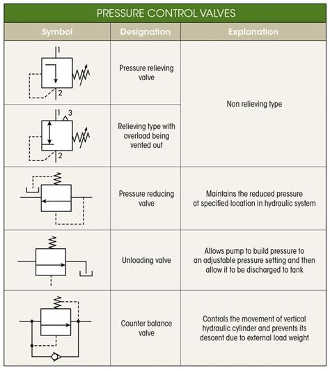 Hydraulic Schematic Symbols Chart