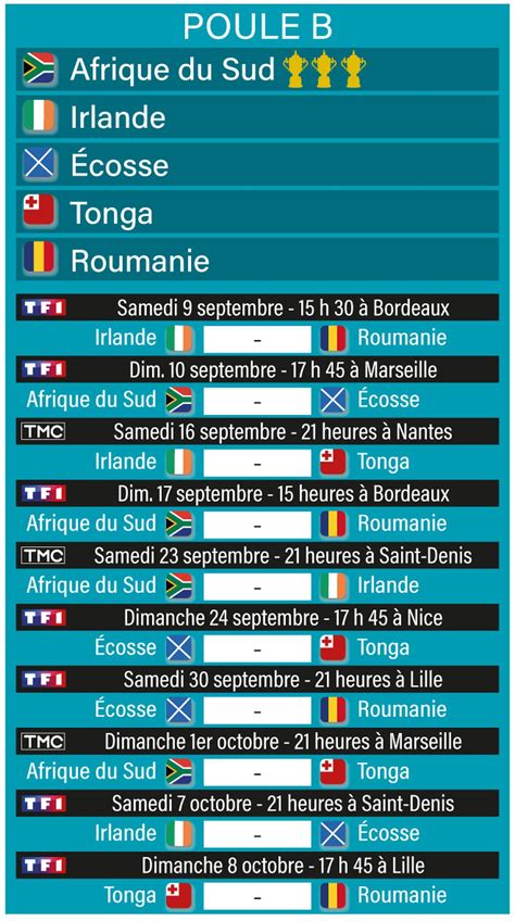 Coupe du monde de rugby 2023 : matchs, dates, horaires, voici le ...