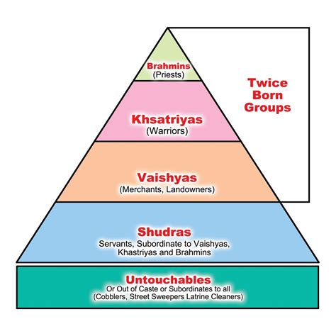 Caste Systems in History and in Divergent - Every Book & Cranny