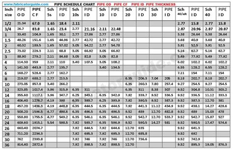 Pipe Ka Od Id Cf Chart Best Picture Of Chart Anyimage | Free Hot Nude Porn Pic Gallery