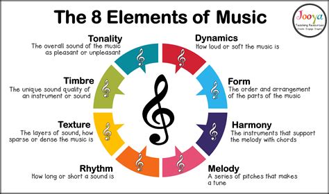 What are the 8 Elements of Music? - Jooya Teaching Resources