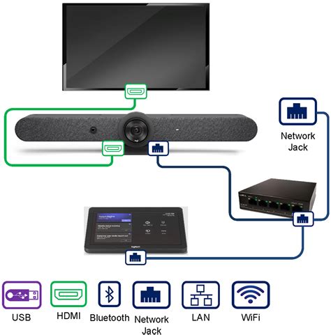 Logitech Rally Bar Mini Huddle Room COMPLETE SOLUTION for Microsoft ...