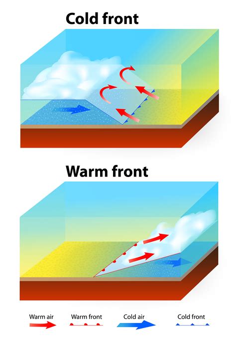 Weather Front Diagrams