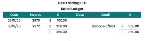 Sales Ledgers Explained | Accounting Figured