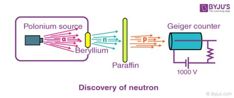 Khám phá về proton và neutron - Cổng Thông Tin Đại Học, Cao Đẳng Lớn Nhất Việt Nam