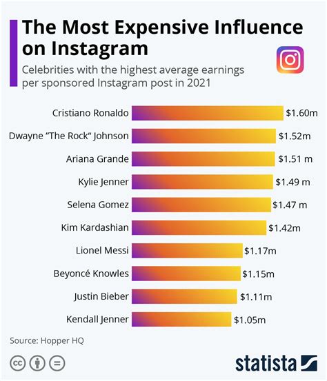 Instagram Monetization: A Complete Guide for Creators and Influencers