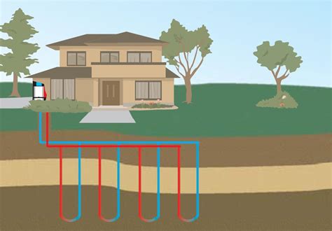 Geothermal heating & cooling, heat pumps, heat exchange loops - How it works