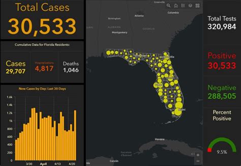 Florida COVID-19 Cases Reach Two Grim Milestones | WUSF Public Media