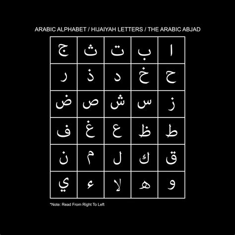 ARABIC ALPHABET or HIJAIYAH LETTERS or THE ARABIC ABJAD is the Arabic ...