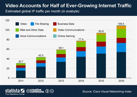 Internet Traffic Graph