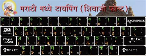 Marathi Keyboard Layout