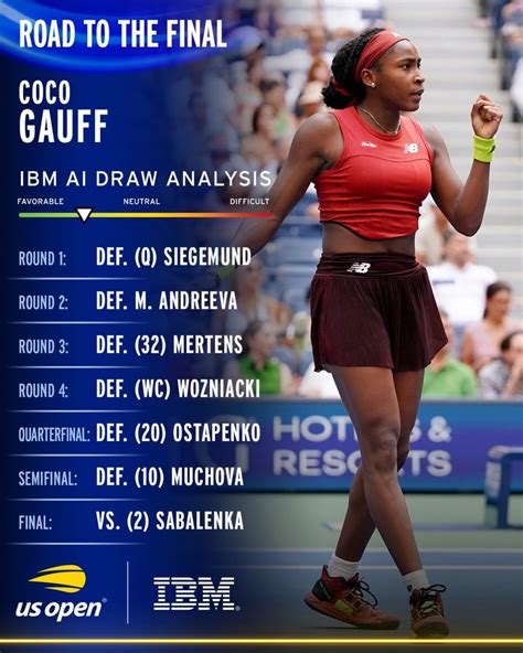 2023 US Open Women's Final: (2) ARYNA Sabalenka vs (6) COCO Gauff | Talk Tennis