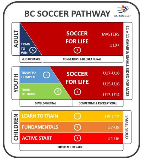 Club Pathway - NWSC