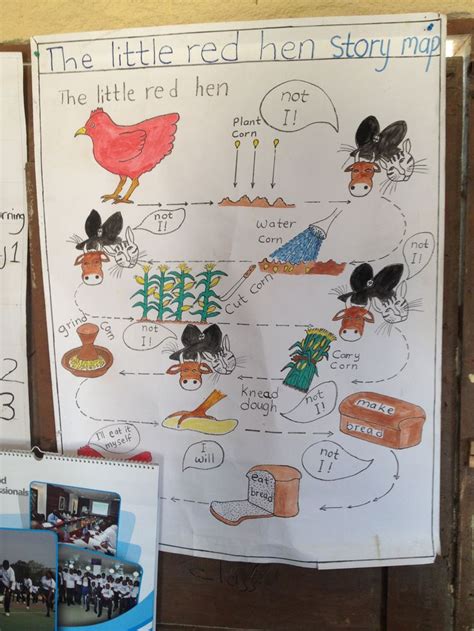 Mpeasem KG1 teachers created this fabulous story map for their ...