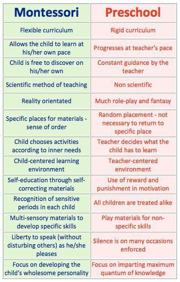 Montessori math materials and curriculum for all age groups – Artofit