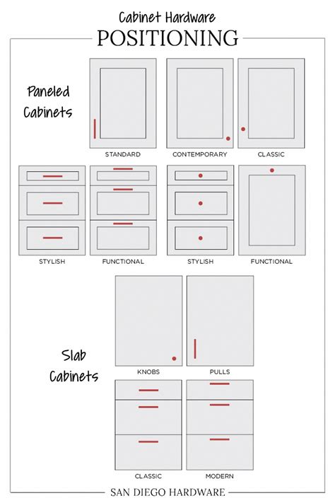 Printable Cabinet Pull Placement Template