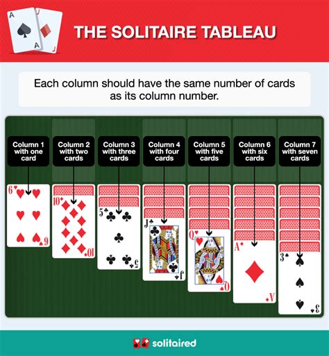 How to Set Up Solitaire - Solitaired