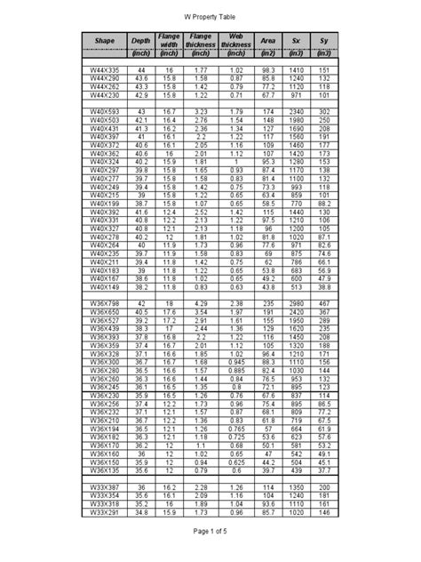 w Steel section tables 080307.pdf