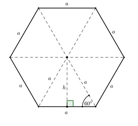 A regular hexagon has sides of 2 feet. What is the area of the hexagon ...