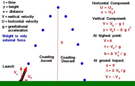 Ballistic Flight Equations | Glenn Research Center | NASA