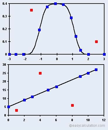 What is outlier - Definition and Meaning - Math Dictionary