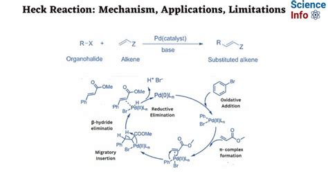 Heck Reaction: Mechanism, Applications, Limitations