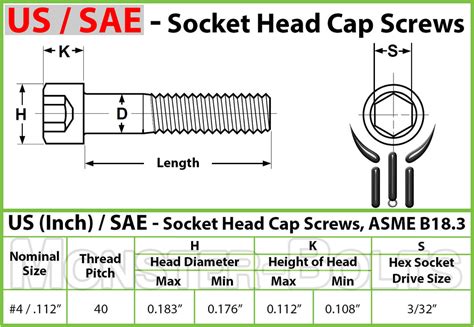 #4-40 Socket Head Cap Screws │ Stainless Steel Hex / Allen Key Bolts