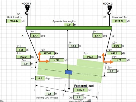 Spreader Beam Design Calculation Xls - The Best Picture Of Beam