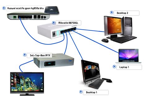 Mikrotik Router Basic Configuration using Winbox - Technology Support