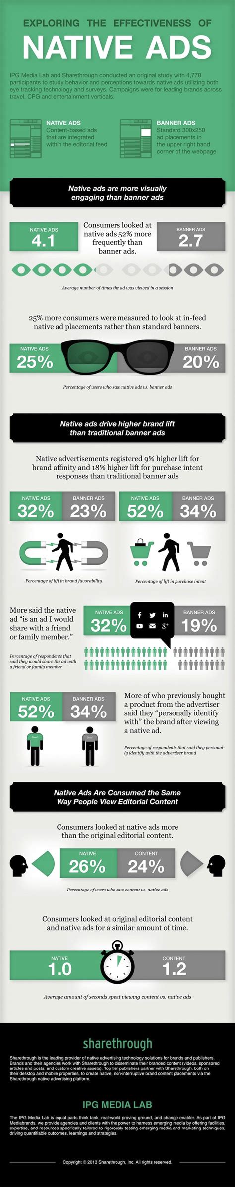 Native Ads vs Banner Ads - iNFOGRAPHiCs MANiA