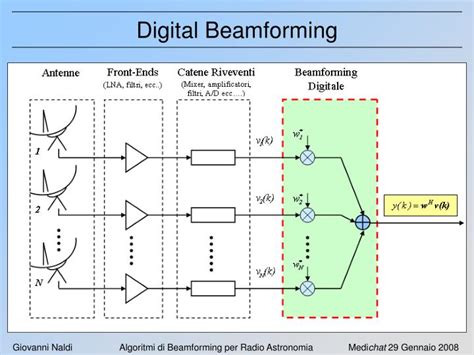 PPT - ALGORITMI DI BEAMFORMING PER RADIOASTRONOMIA PowerPoint Presentation - ID:4385794