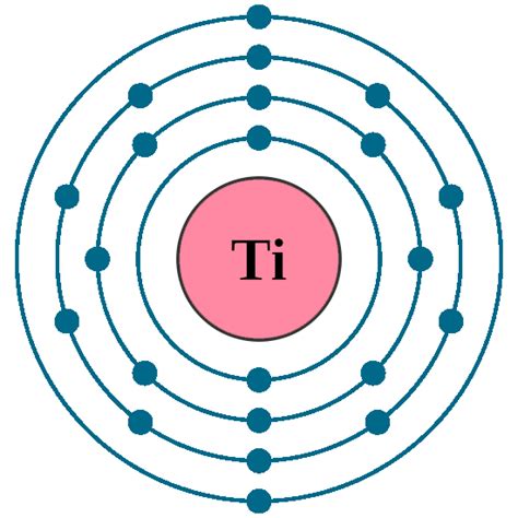 Electron Configuration For Titanium