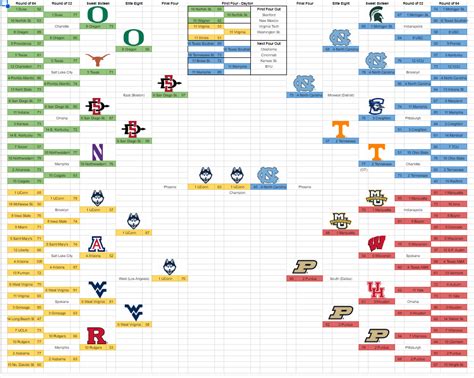 2024 Ncaa Women'S Basketball Bracketology - Tony Wenona