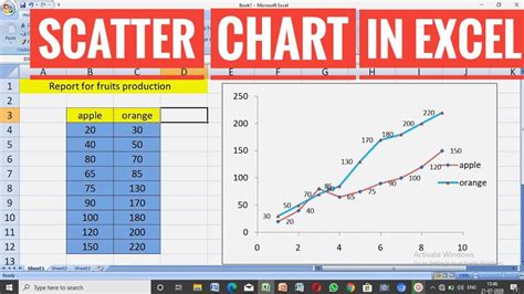 Basic Example For Scatter Chart In Excel || x,y -axis / data series ...